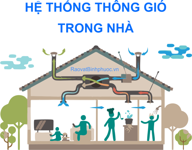 hệ thống thông gió trong nhà